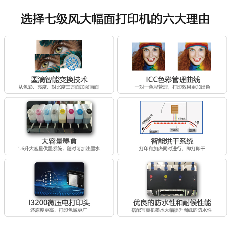 七級(jí)風(fēng) 國(guó)產(chǎn)大幅面繪圖儀S-1600E Plus雙噴頭 戶內(nèi)水性/戶外弱溶劑 高精度廣告寫真噴繪機(jī) 1.6米寬